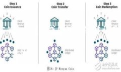 注意：以下内容只是示例