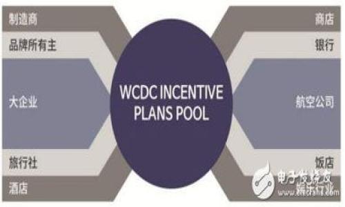 

狗狗币轻钱包比较：安全性、便捷性与用户体验全解析