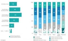 以太坊轻钱包密码验证：