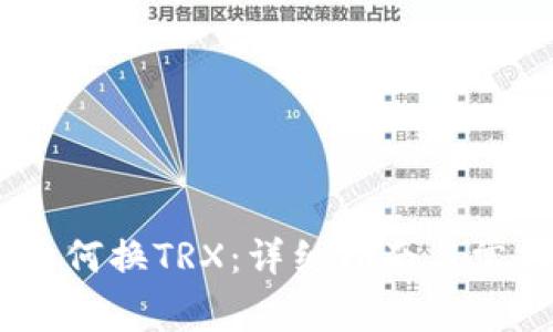 USDT钱包如何换TRX：详细指南与常见问题解答