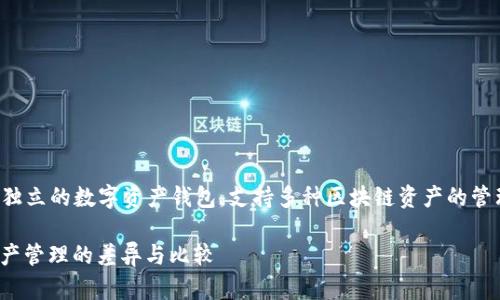 ImToken并不是火币钱包，它是一个独立的数字资产钱包，支持多种区块链资产的管理。以下是关于这一主题的详细介绍。

### imToken与火币钱包：数字资产管理的差异与比较