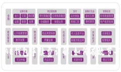 imToken AE钱包手续费详解：