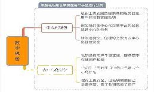 深入探索imToken身份钱包的K线图分析与应用