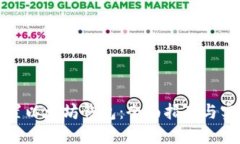 如何配置以太坊钱包：全