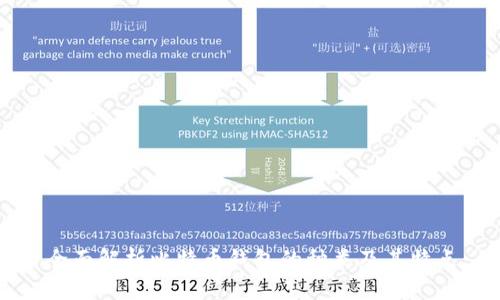 全面解析比特币钱包的种类及其特点