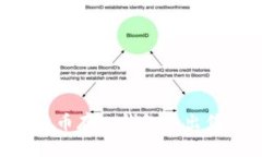 如何将比特币存入钱包并