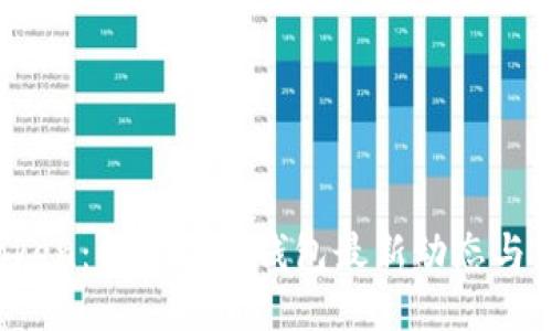 Plus Token：揭示国际钱包最新动态与未来趋势