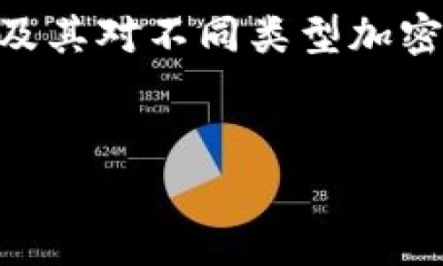 关于“imToken钱包接收sc吗”这一问题，我们可以来详细探讨一下imToken钱包及其对不同类型加密资产的支持情况，接下来将给出一个合适的和关键词，并进行深入的介绍和解答。

:
imToken钱包能否接收SC（Steem Coin）？完整指南与常见问题解答