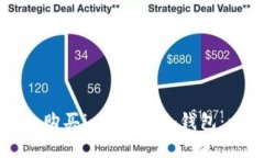 如何选择和购买imToken冷钱