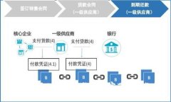 如何获取imToken钱包的宽带