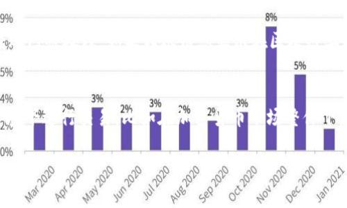将火币的USDT转到TP钱包的过程涉及几个简单的步骤，但为了确保安全和准确性，您需要了解一些相关信息和操作流程。接下来，我将为您详细讲解这个过程。

步骤一：准备工作

在开始转账之前，请确保您已经完成以下准备工作：

1. **创建TP钱包账户**：如果您还没有TP钱包，请先下载并安装TP钱包应用，并根据提示创建一个新账户。

2. **获取TP钱包地址**：打开TP钱包，找到USDT或代币的接收地址。在TP钱包的资产页面中，选择USDT，然后点击“接收”，系统将显示您的USDT接收地址，您需要复制这个地址。

3. **确保账户安全**：确认火币和TP钱包的账户设置已开启双重认证等安全措施，以防止未授权的使用。

步骤二：登入火币账户

1. 使用您的用户名和密码登入火币账户，确保您的账户上有足够的USDT余额进行转账。

2. 完成登录后，您将进入火币的主界面。

步骤三：找到提现操作

1. 在火币的主页上，找到并点击“钱包”选项，然后选择“提现”。

2. 在提现页面中，您将看到不同的数字货币选项，选择“USDT”。

步骤四：填写转账信息

1. 在提现页面中，您需要填写以下信息：
   - **提币地址**：粘贴之前复制的TP钱包的USDT接收地址。
   - **提币金额**：输入您想要转账的USDT数量。
   - **网络选择**：确保选择正确的网络（例如，TRC20或ERC20），这取决于您的TP钱包支持的网络。

2. 请仔细检查您填写的信息，确保地址和金额均正确。如果地址填写错误，您的USDT可能会丢失。

步骤五：确认和验证

1. 提交提现请求后，您将收到确认邮件或短信，要求您确认提现操作。

2. 在火币平台上完成双重认证，以验证您的身份。

步骤六：等待转账完成

1. 一旦您确认了提现请求，火币将处理您的转账。在这个过程中，USDT会从火币转到您的TP钱包上。

2. 您可以在TP钱包的资产页面中查看USDT的到账情况。通常转账时间会在几分钟到半小时内完成，但在某些情况下，可能需要更长时间。

注意事项

- **提现手续费**：请注意火币在转账过程中可能会收取一定的手续费，具体费用请查看火币的提现页面说明。

- **网络拥堵**：如果在高峰期转账，网络可能会拥堵，导致转账时间延长。

- **错误地址**：确保在转账前再次核对TP钱包的地址，任何地址错误都可能导致资金丢失。

- **多重认证**：为确保安全，建议您启用多重认证功能，以防止账户被盗。

### 可能相关的问题

1. 为什么转账时选择不同的网络会影响到账时间？
当您在火币平台提现USDT时，选择的网络（如TRC20或ERC20）会直接影响转账的速度和成本。TRC20网络通常较快且手续费低，因为它基于波场（TRON）区块链，拥有较高的交易速度和吞吐量。而ERC20是基于以太坊的一个标准，交易速度与网络拥堵程度有关，且手续费普遍较高。在高峰时段，以太坊网络可能会面临延迟，因此在转账时选择合适的网络会更加畅通无阻。

2. USDT转账失败的常见原因是什么？
USDT转账失败的原因通常有几个方面。首先，最常见的情况是填写的接收地址错误，任何不匹配的地址都将导致转账失败。其次，如果您选择的网络与您TP钱包不兼容，也会导致转账失败。此外，您的账户余额必须覆盖提现金额加上手续费。如果余额不足，转账也会失败。最后，系统故障或钱包维护也是导致转账失败的潜在原因，因此在转账前，最好查看火币和TP钱包的状态更新。

3. 如何确保USDT在转账过程中的安全性？
为了确保USDT在转账过程中的安全性，用户应遵循多个最佳实践。首先，确保为火币和TP钱包启用双重认证，增加账户的防护。其次，在复制和粘贴接收地址时，避免手动输入，因为手动输入容易出错。此外，仅通过可信的网络进行交易，避免使用公共 Wi-Fi，因为公共网络可能会遭受黑客攻击。如果有可疑活动，应立即更改密码并联系支持团队。最后，保持软件的更新，以防止漏洞利用。

4. 如果转账后USDT没有到账，应该怎么办？
如果USDT转账后没有到账，首先要检查TP钱包的接收地址是否正确。一旦发现地址错误，应尽快联系火币客服，提供相关信息，请求帮助。然后查看火币的交易记录，确认转账已被处理。如果转账信息显示在区块链上，但仍未到账，可能是TP钱包或网络拥堵导致的暂时性延迟。在这种情况下，耐心等待或联系TP钱包客服进行查询是合适的做法。

5. USDT的市场波动对于转账时机有何影响？
USDT本身是一种稳定币，通常与美元挂钩，因此其市场波动相对较小。然而，在特定情况下，USDT的交易流动性和价格波动仍然会影响转账时机。如果您在不稳定的市场环境下进行交易，比如在加密货币市场整体下跌时，可能会出现由于流动性不足导致交易延迟的情况。此外，如果市场对USDT的需求突增，转账费用可能会相应上升，因此在市场繁忙时段选择转账也需谨慎。

希望以上信息能帮助您顺利将USDT从火币转账到TP钱包！如果有其他问题，欢迎随时询问。