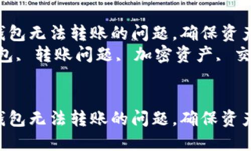 如何解决imToken钱包无法转账的问题，确保资产安全与流畅交易  
关键词：imToken钱包, 转账问题, 加密资产, 交易解决方案  


如何解决imToken钱包无法转账的问题，确保资产安全与流畅交易