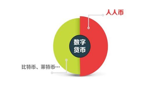 
如何在imToken钱包中开启代币授权，确保安全交易和资产管理