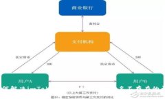 :如何解决imToken钱包中EO