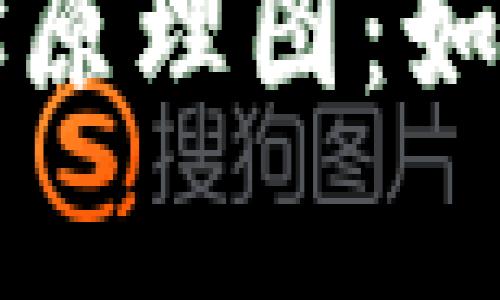 深入解析比特币钱包地址原理图：如何安全管理你的数字资产