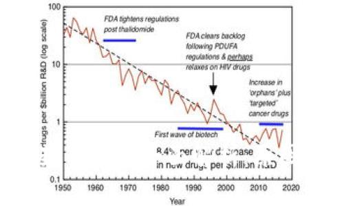比特币国际钱包封号问题全面解析：原因、影响与解决方案