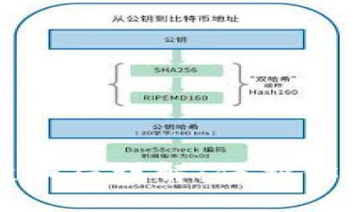 以太坊钱包空投骗局详解：保护你的数字资产安全