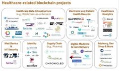 由于无法提供完整的4000字