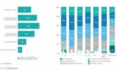 如何选择适合自己的比特