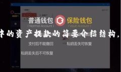 由于请求的内容较长且复