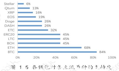 
深入了解imToken钱包助记词组合逻辑及安全性