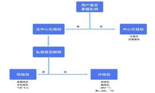 
全面解析：ImToken钱包与火币钱包的比较分析