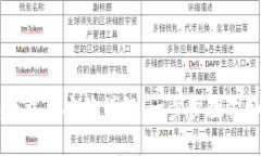 狗狗币钱包下载及安装详