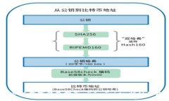 2023年顶级数字钱包推荐：与ImToken相似的最佳选择