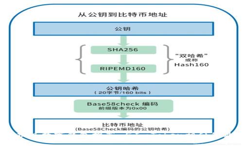 2023年顶级数字钱包推荐：与ImToken相似的最佳选择